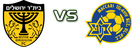 Beitar Jerusalem Maccabi Tel Aviv Netspor TV beIN SPORTS 1 Onwin TV CANLI Yayın Maç İZLE